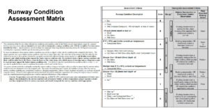 Runway-condition-assessment-matrix